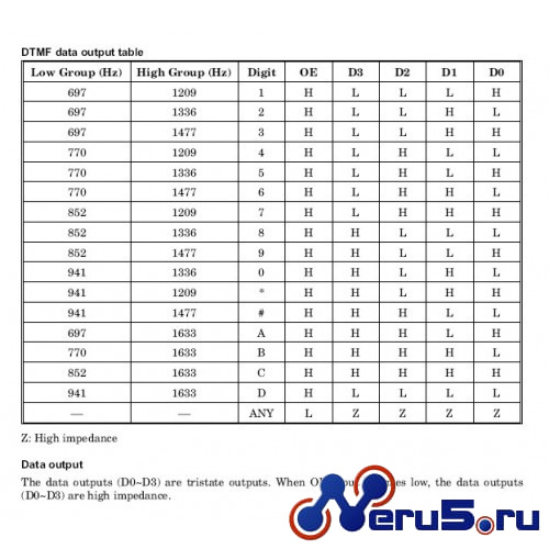 HT9170D декодер DTMF (тоновый сигнал в телефонии) SOP-18 фото 7